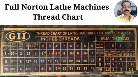 threading chart for lathe machine